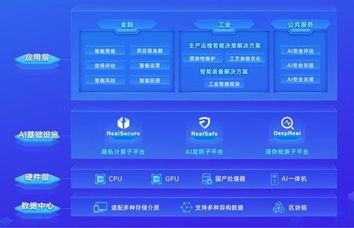 瑞莱智慧完成超3亿元A轮融资，加速安全AI基础设施与基础软件开发