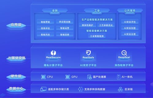 瑞莱智慧获蚂蚁集团等机构超3亿元A轮投资，加速安全AI基础设施建设