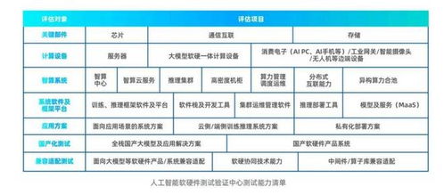 智启未来 第二届“兴智杯”全国人工智能创新应用大赛，聚焦基础软件开发的创新引擎